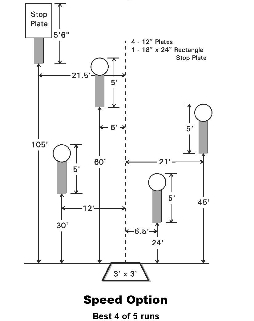 B.7 – Speed Option, SC-107