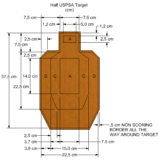 Rulebook diagram