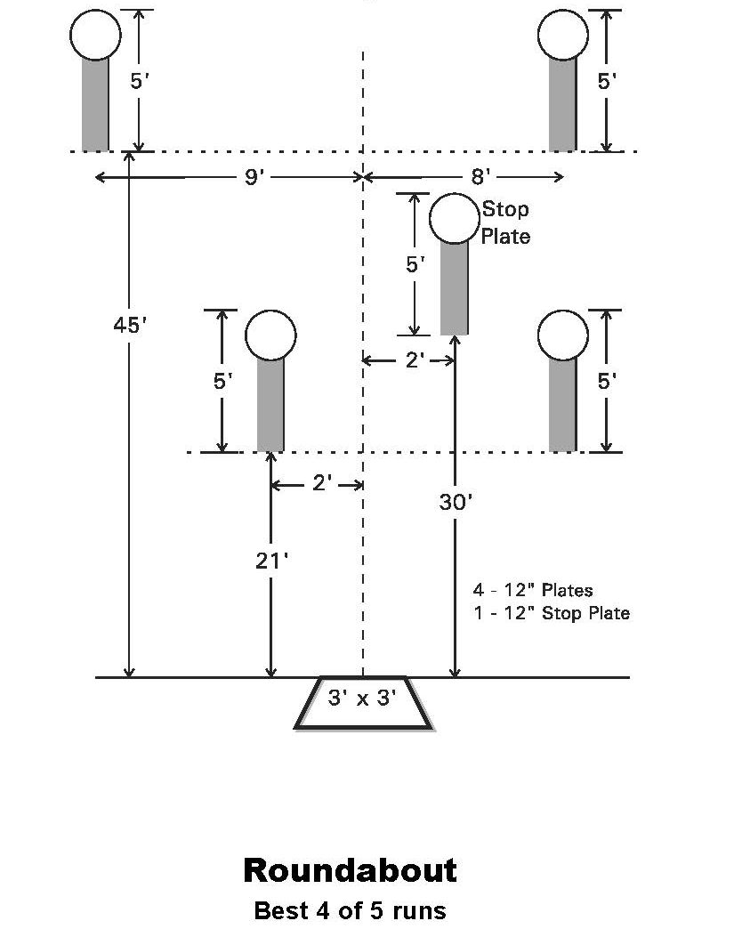 Rulebook diagram