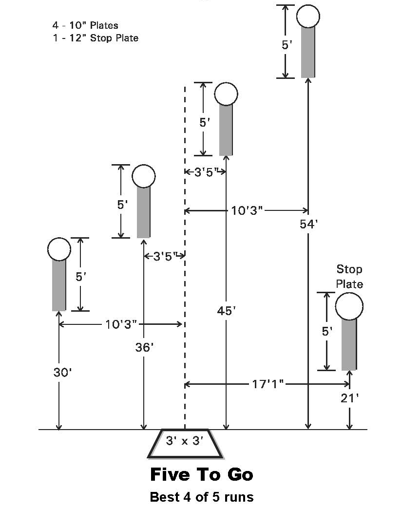 Rulebook diagram
