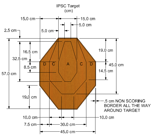 Rulebook diagram