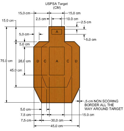 Rulebook diagram