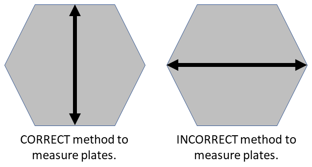 Rulebook diagram