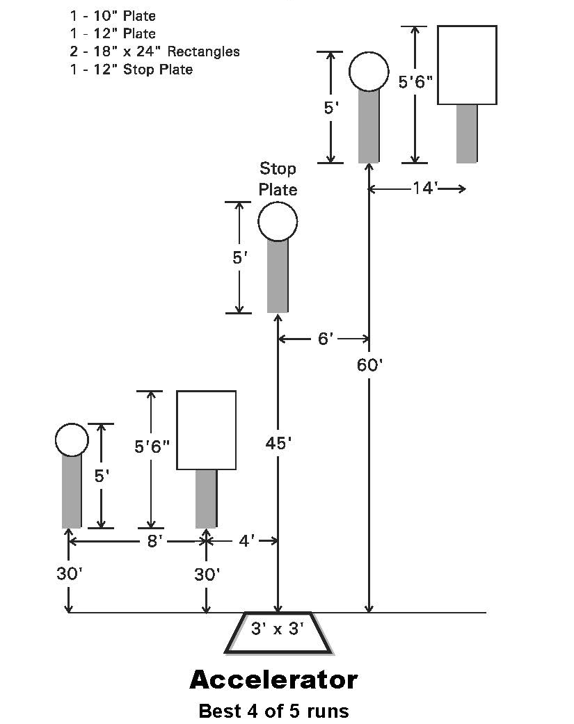 Rulebook diagram