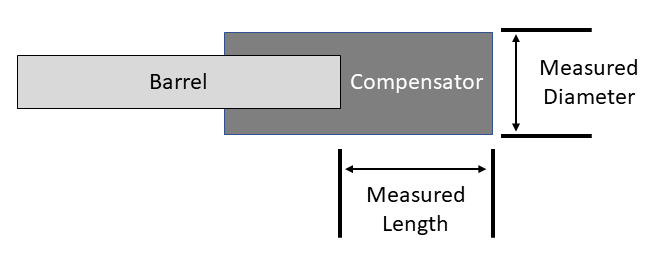 Rulebook diagram