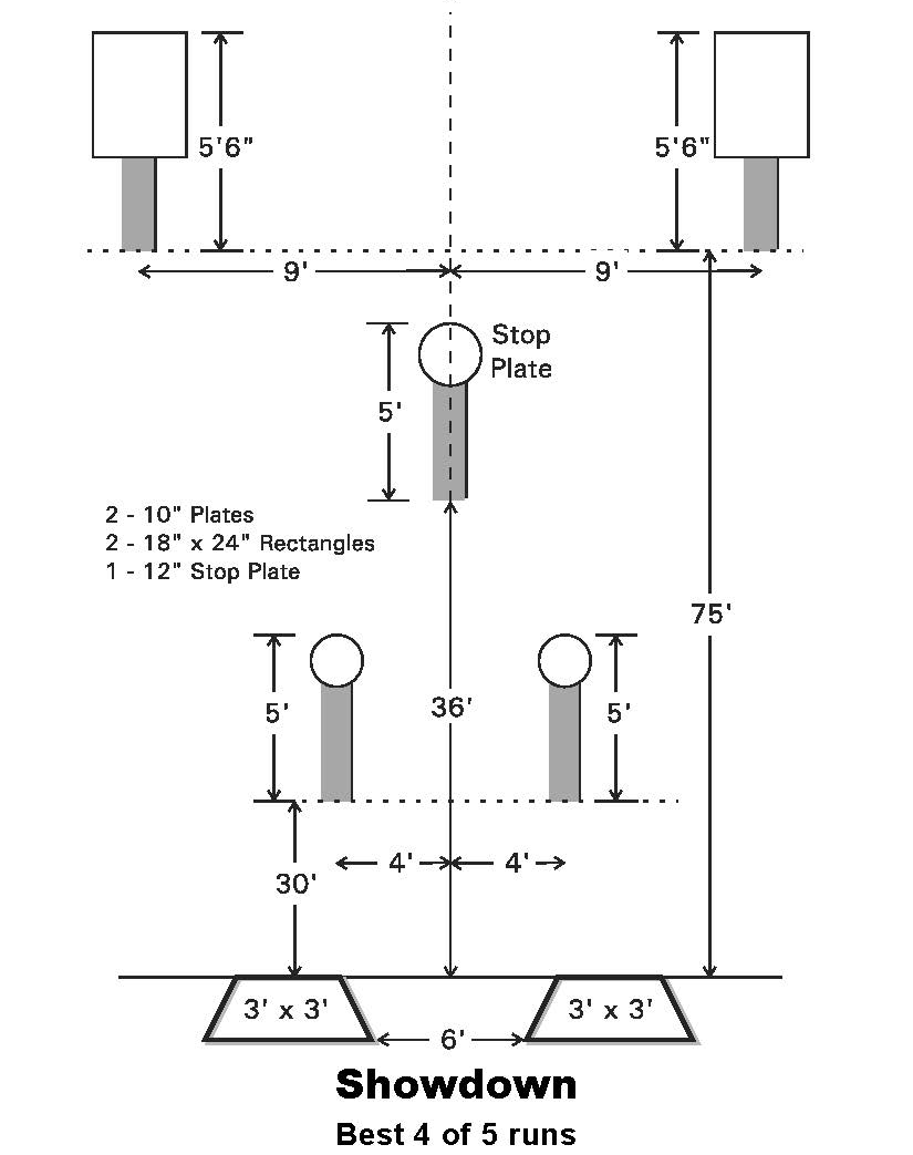 Rulebook diagram