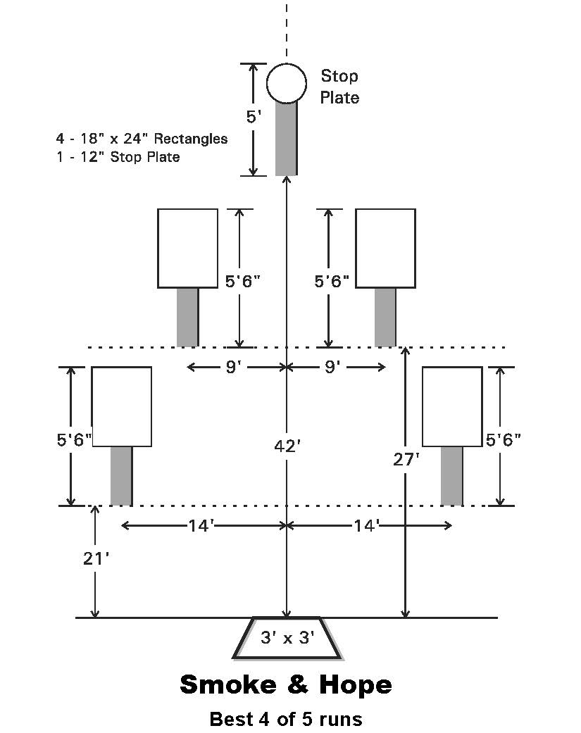 Rulebook diagram