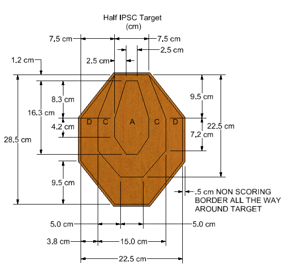 Rulebook diagram