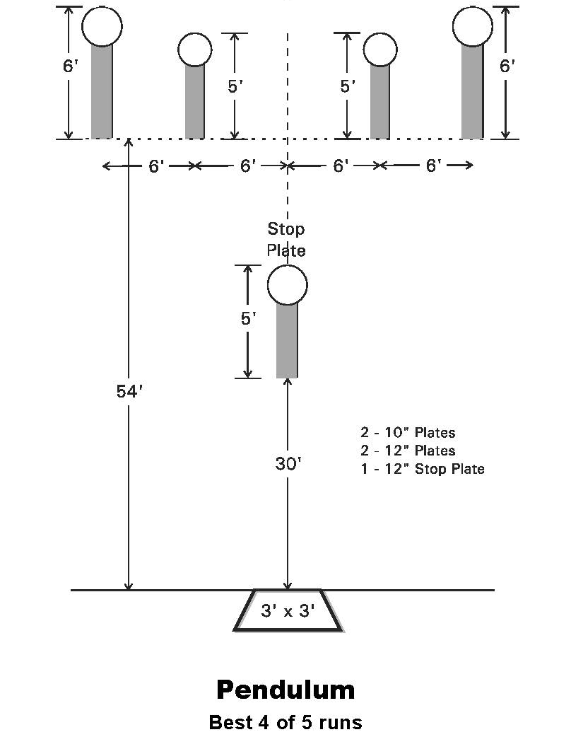 Rulebook diagram