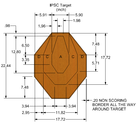 USPSA Target IPSC Target